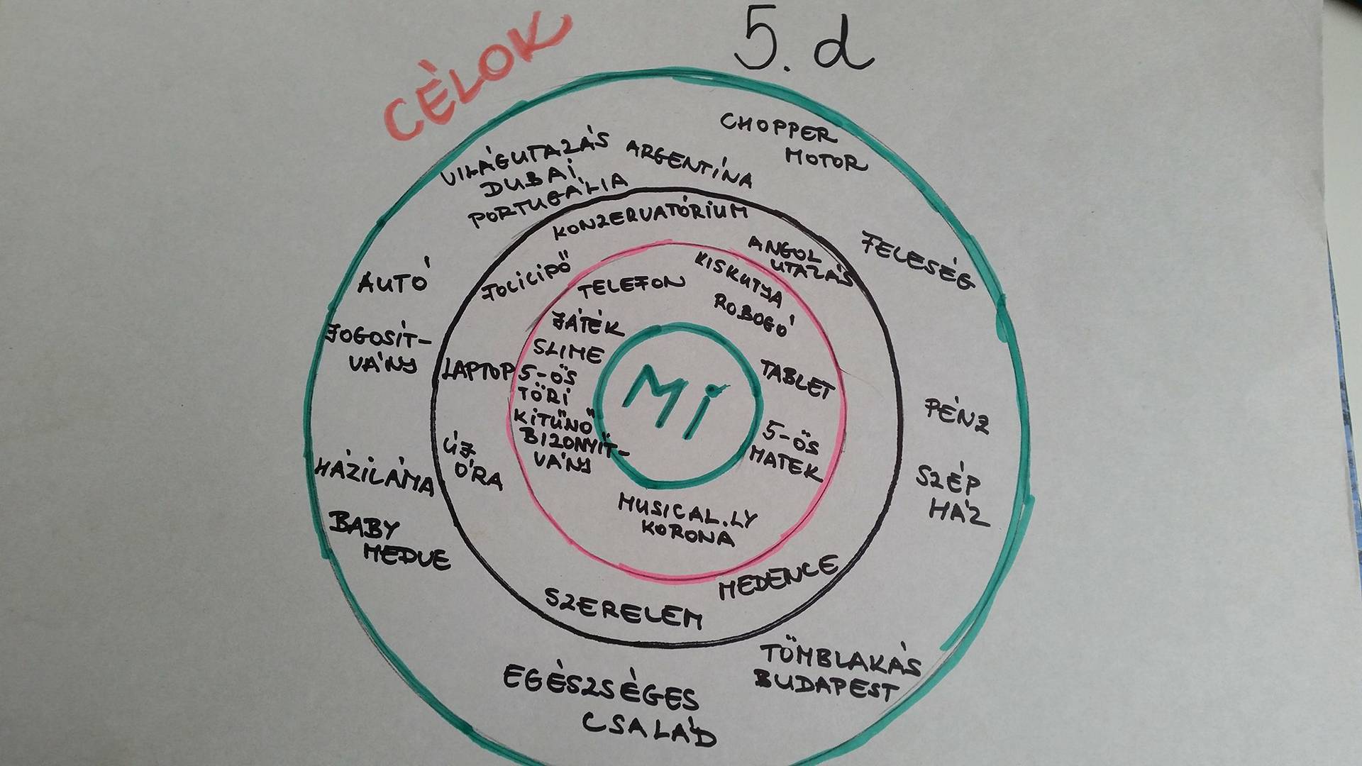 célok-boldogságóra-5.d.jpg