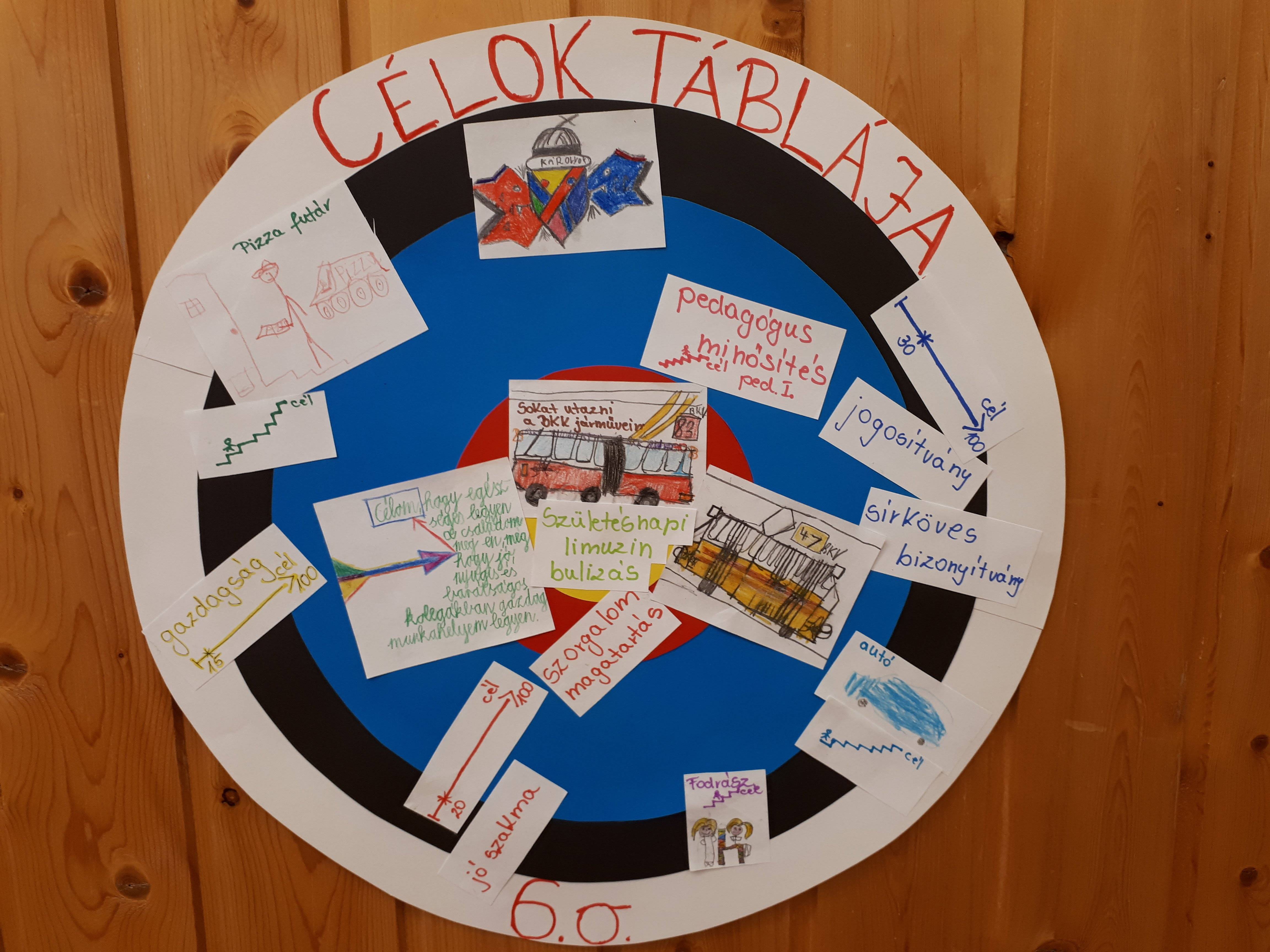 célunk-táblája.jpg