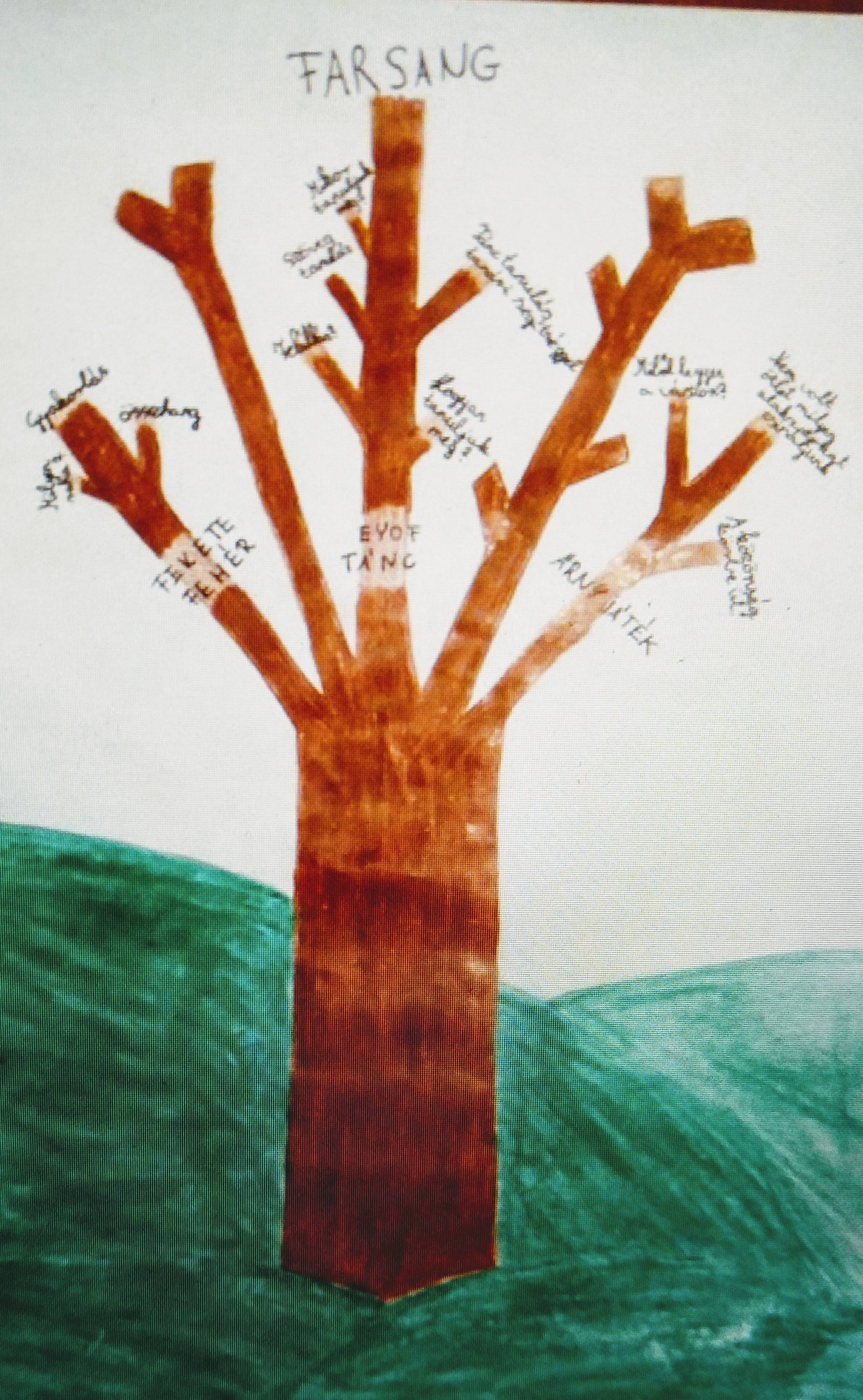 Céltérkép-5.jpg Céltérkép-5.jpg