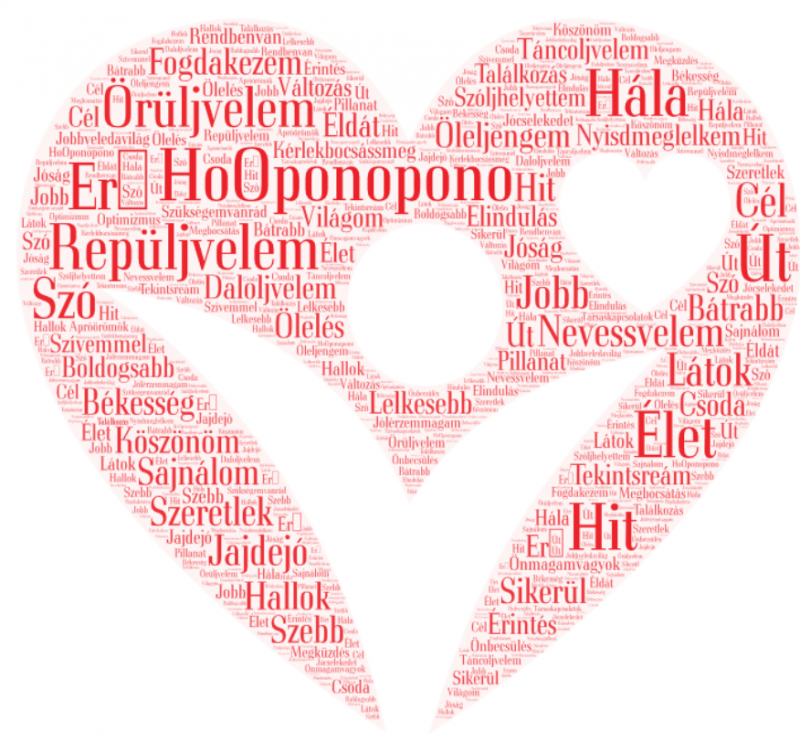 Hooponopono-SZÓFELHŐ.png Hooponopono-SZÓFELHŐ.png