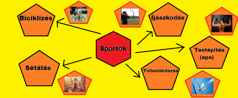 Testmozgás.png