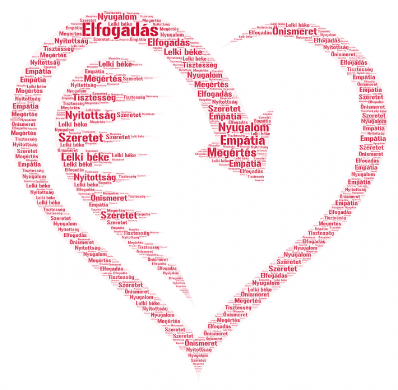 Szófelhő-Megbocsátás.png Szófelhő-Megbocsátás.png