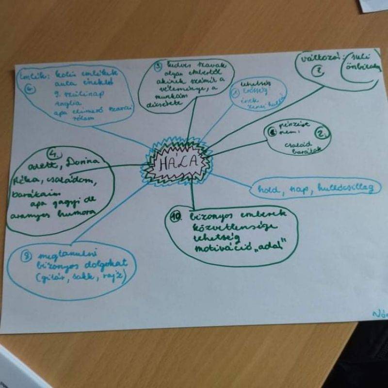 hála-elmetérkép.jpg hála-elmetérkép.jpg