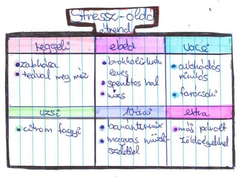 Stresszoldó-étrend.jpg Stresszoldó-étrend.jpg
