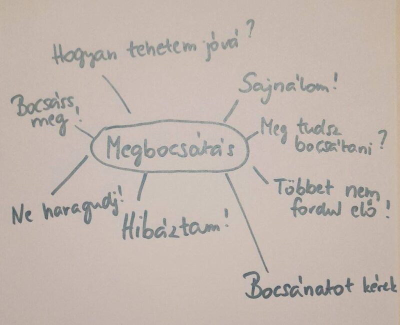 Megbocsátás gyakorlása Megbocsátás gyakorlása