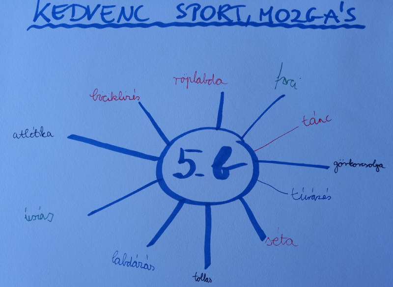 Kedvenc-sport-mozgas.png Kedvenc-sport-mozgas.png