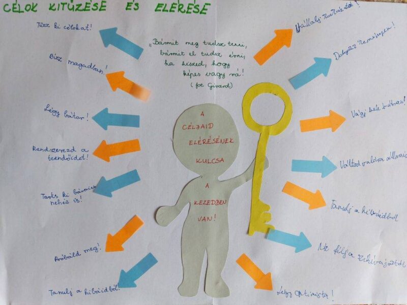 Célok kitűzése és elérése Célok kitűzése és elérése