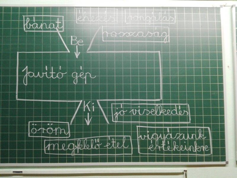 Varázsgép