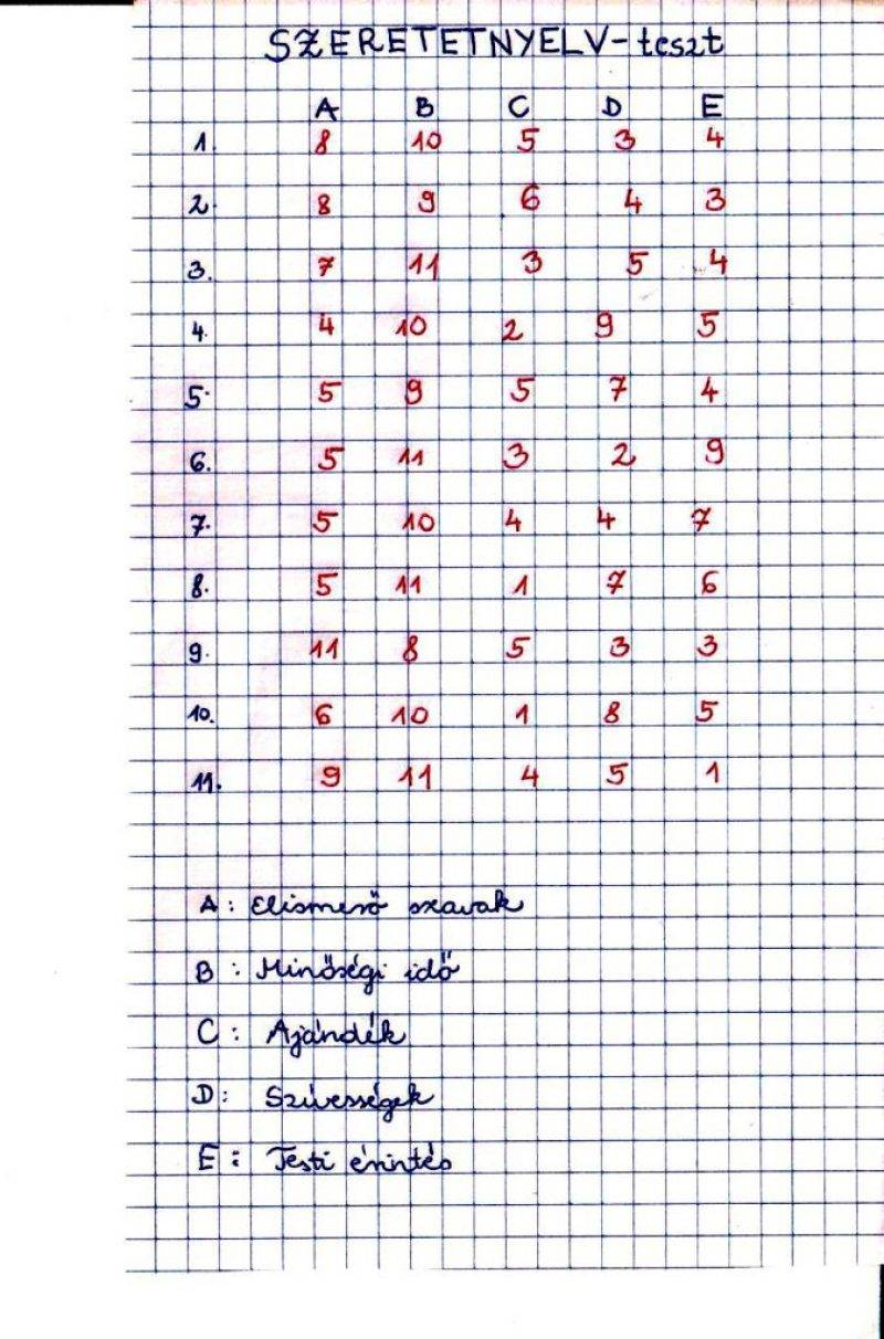 Szeretetnyelv-teszt.jpg Szeretetnyelv-teszt.jpg