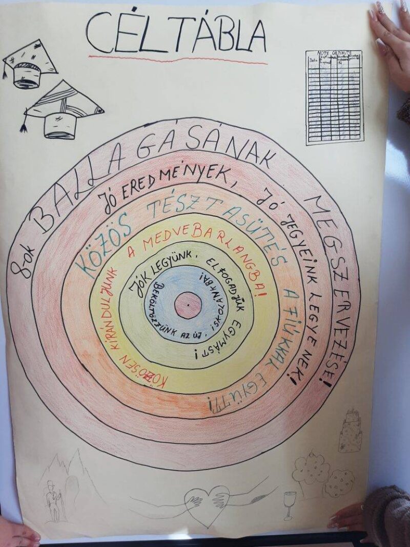 Céltábla Céltábla