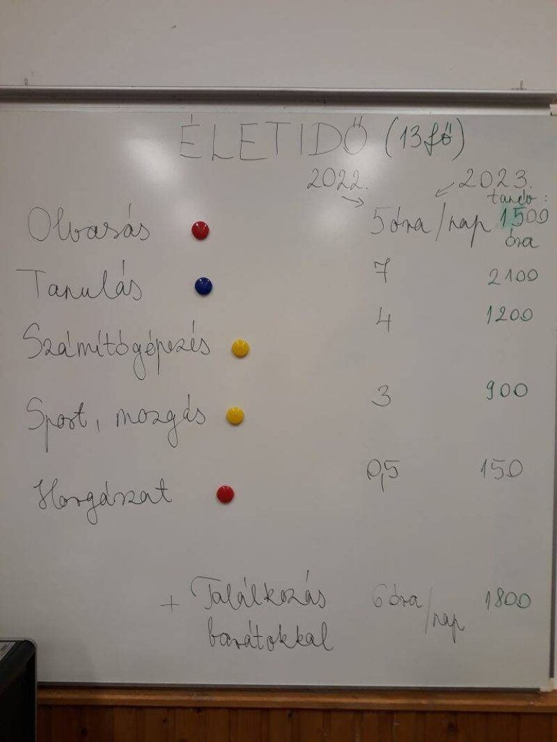 Életidő Életidő