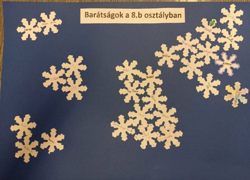 8.b kapcsolatai 8.b kapcsolatai
