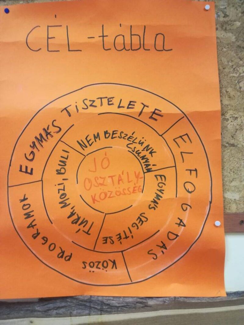 Közös céljaink Közös céljaink