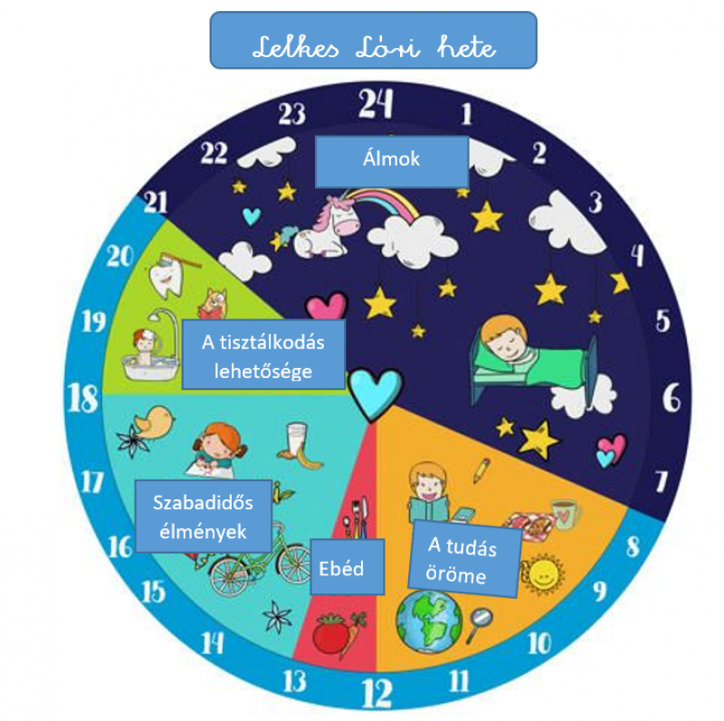 Lelkes-Lori-hete.jpg-3.png Lelkes-Lori-hete.jpg-3.png