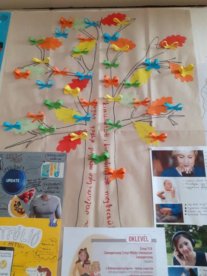 Fenntartható boldogság Fenntartható boldogság