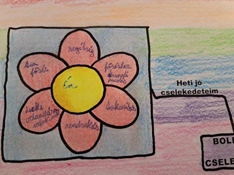 Jó cselekedet térkép Jó cselekedet térkép