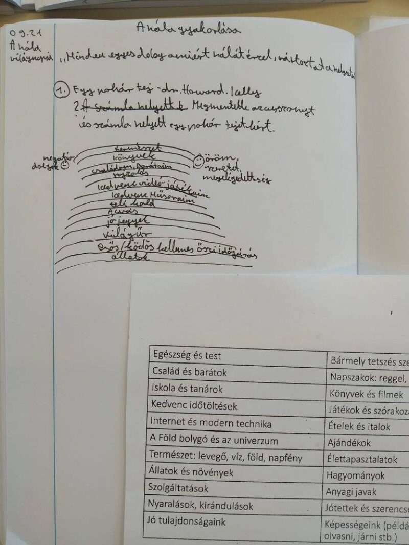 A hála gyakorlása (Dudar 7. osztály) A hála gyakorlása (Dudar 7. osztály)