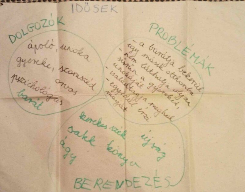 Társas kapcsolatok Társas kapcsolatok