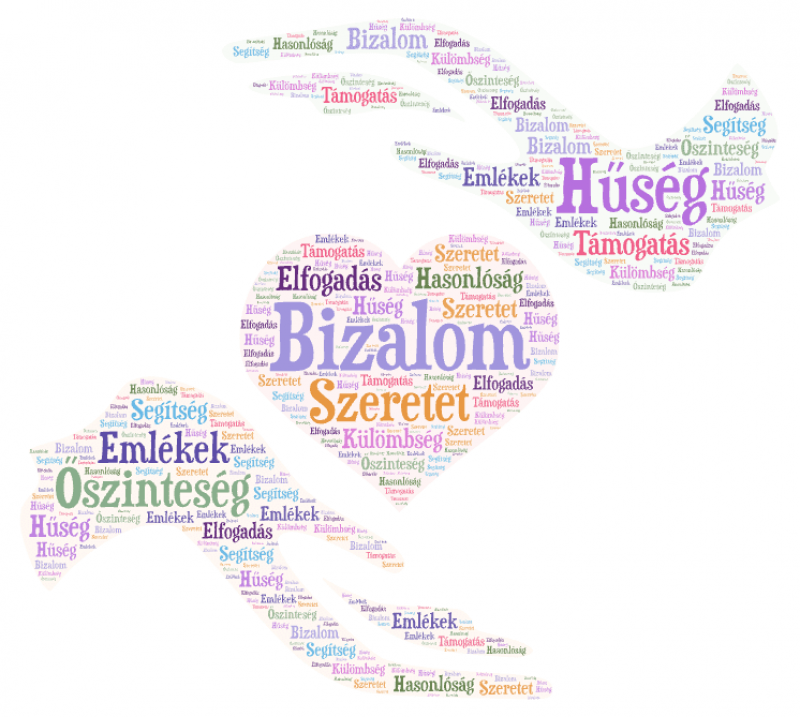 Mi-koti-ossze-a-baratokat.png Mi-koti-ossze-a-baratokat.png