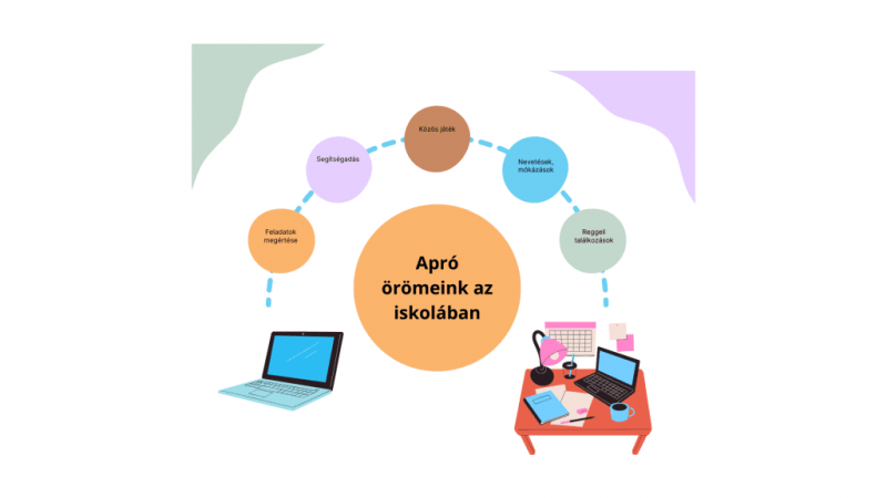 Apro-oromeink-az-iskolaban.png Apro-oromeink-az-iskolaban.png