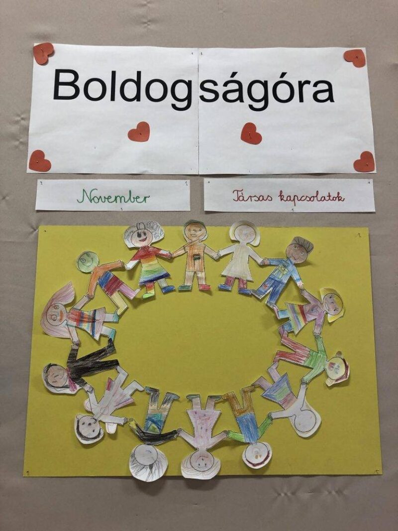 Társas kapcsolatok Társas kapcsolatok