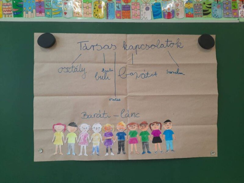 Társas kapcsolatok ápolása Társas kapcsolatok ápolása