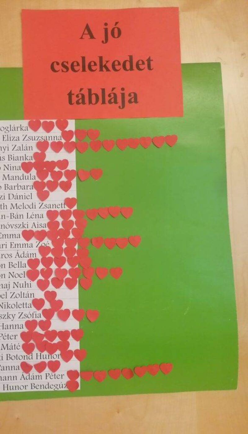 A jó cselekedetek táblája A jó cselekedetek táblája