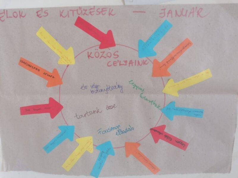 Célkitűzések Célkitűzések