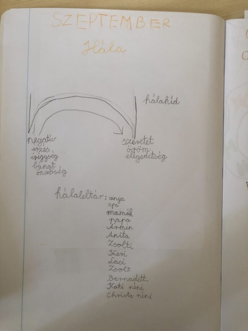 Ha hálás vagy, nem lehetsz szomorú Ha hálás vagy, nem lehetsz szomorú