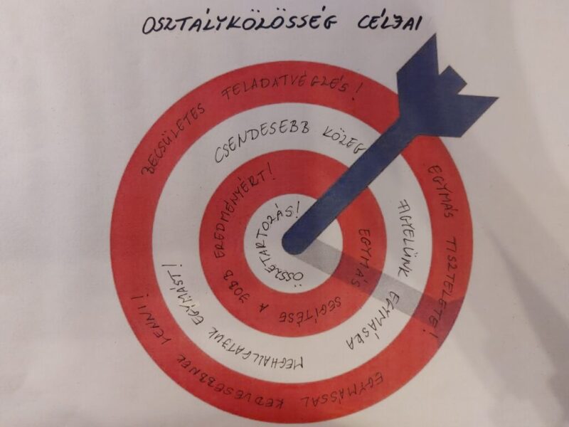 Célok kitűzése és elérése Célok kitűzése és elérése