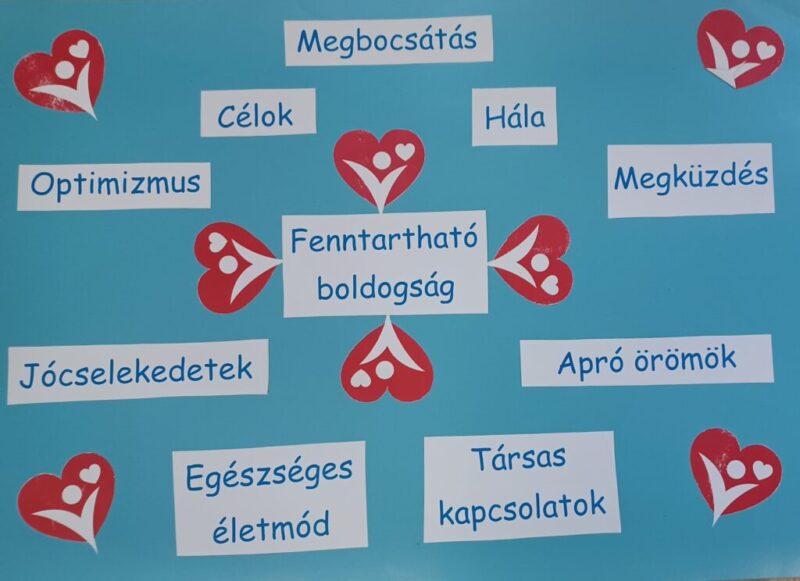 Fenntartható boldogság Fenntartható boldogság