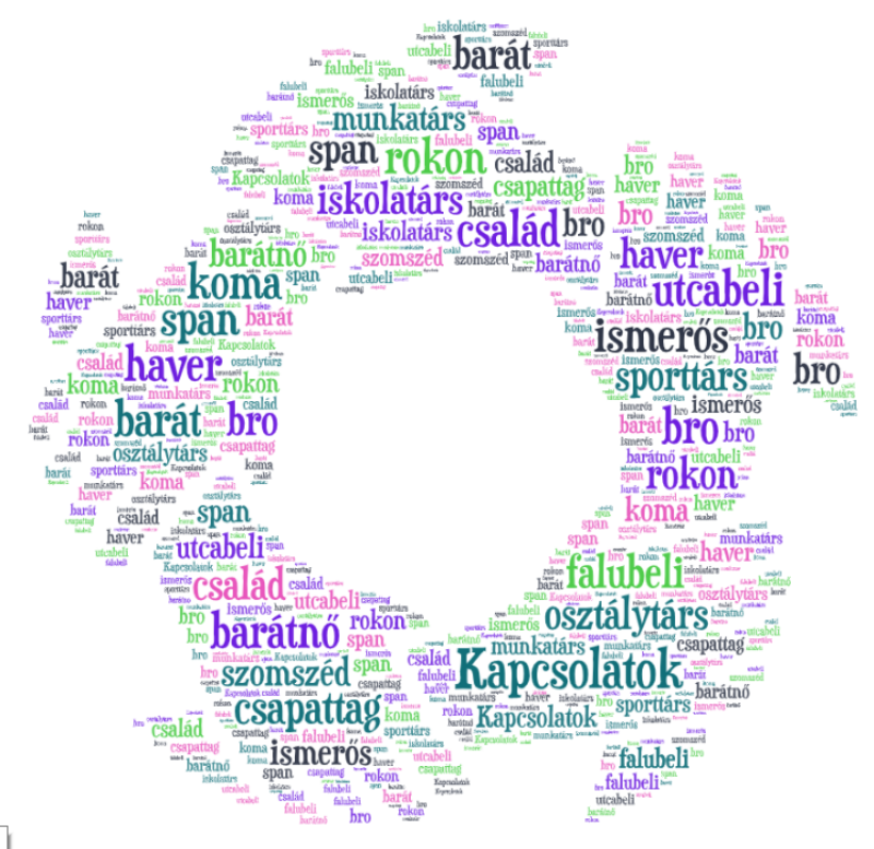 kapcsolatok.png
