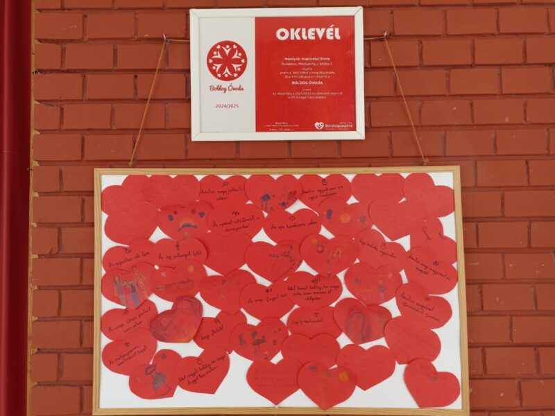 Éves beszámoló 2024-2025 Éves beszámoló 2024-2025