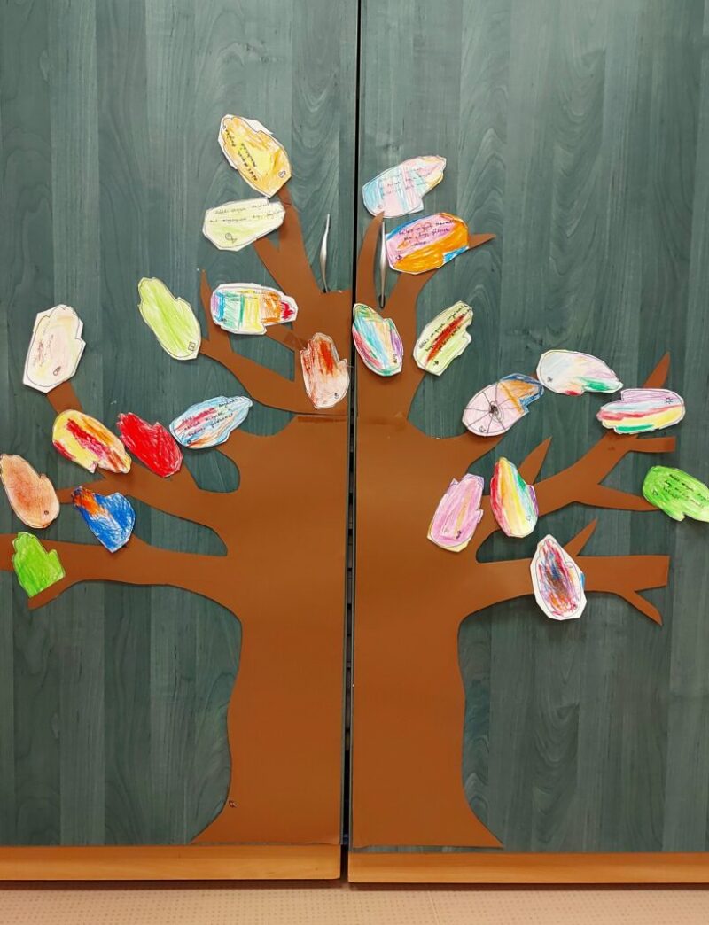 Boldogságóra összefogalaló 2024/25 Boldogságóra összefogalaló 2024/25