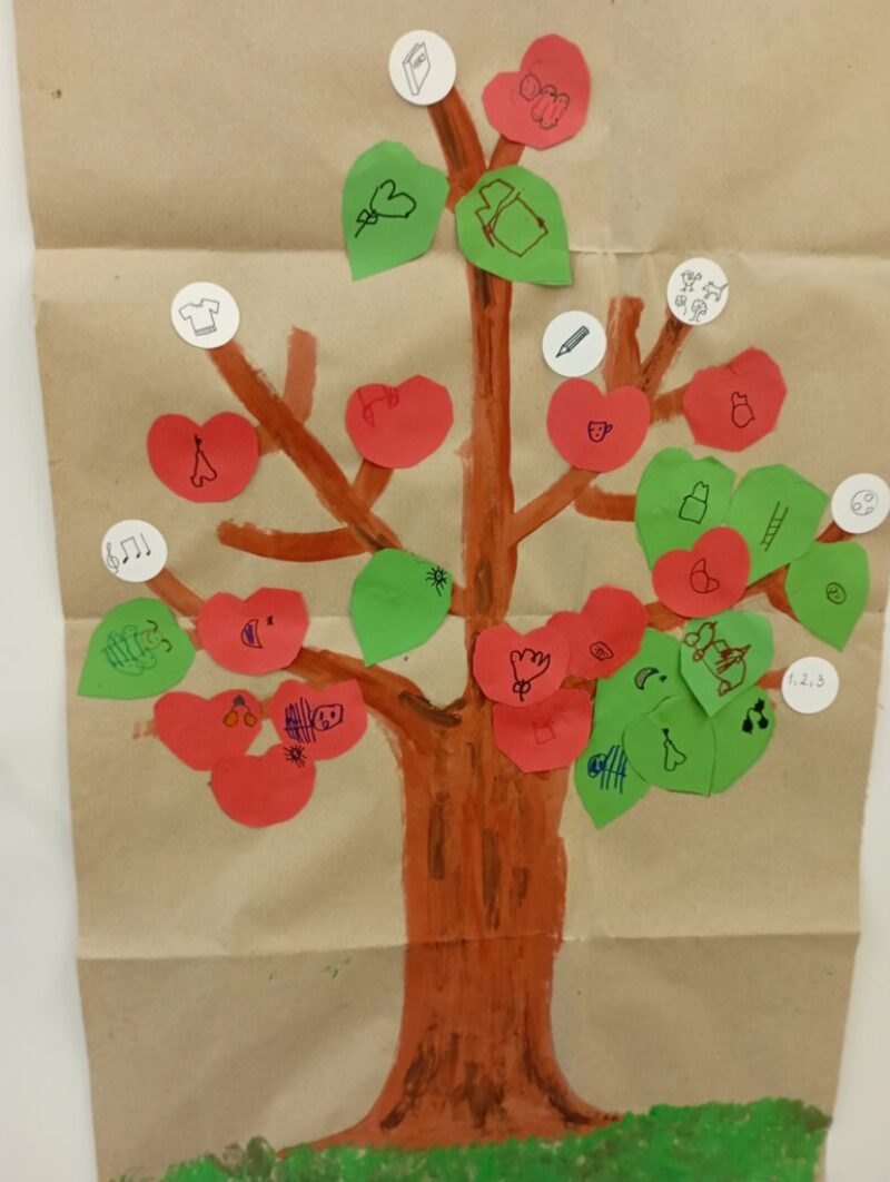 Az optimizmus gyakorlásA Az optimizmus gyakorlásA