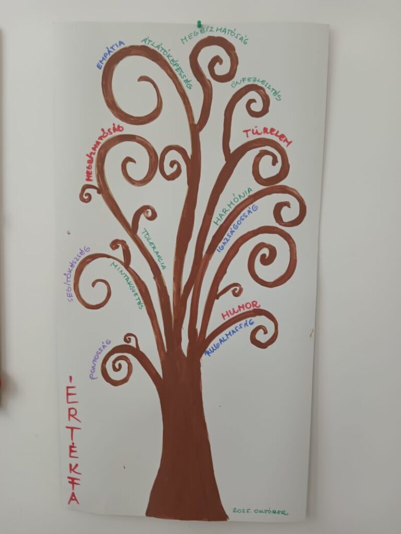 Az optimizmus gyakorlása Az optimizmus gyakorlása