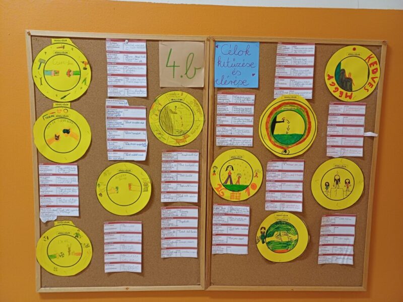 Célok kitűzése Célok kitűzése