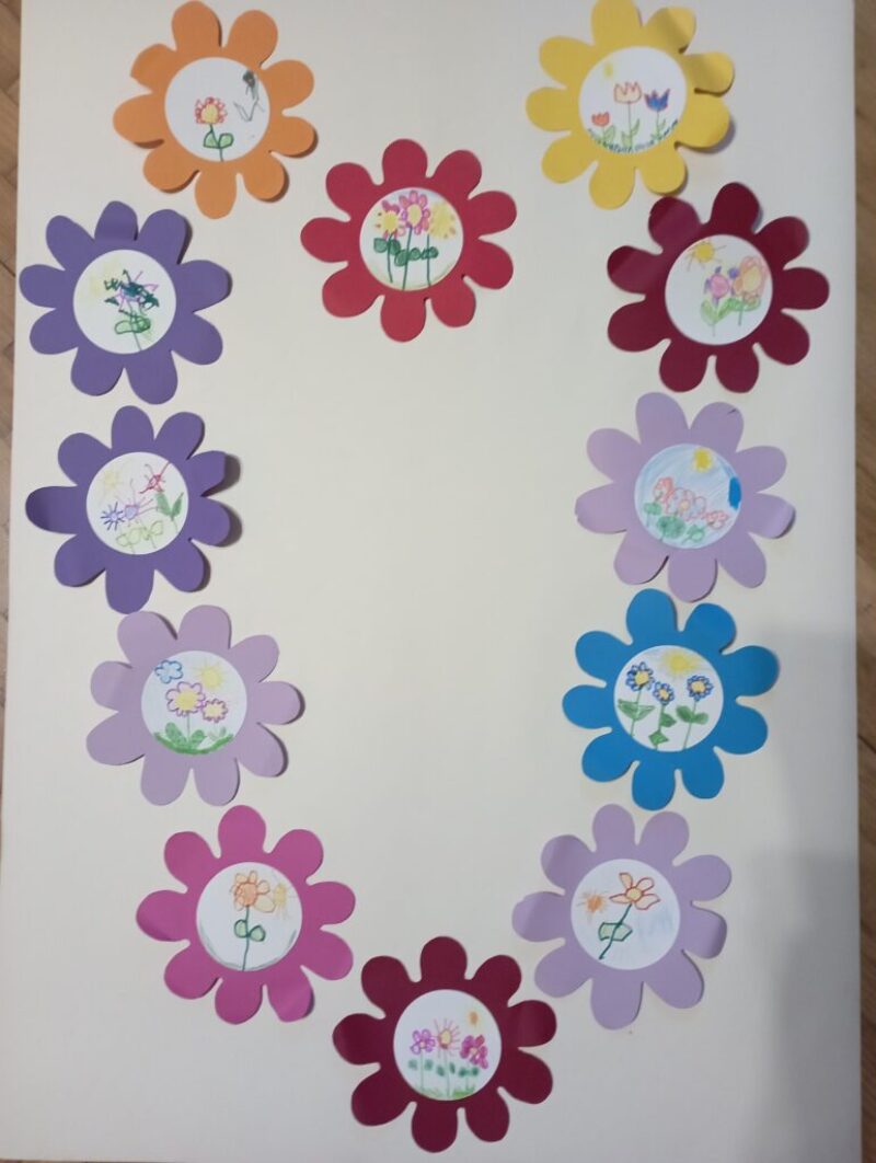 Éves beszámoló Éves beszámoló