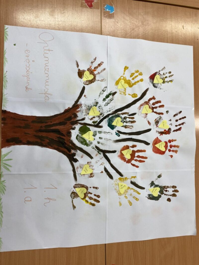 Optimizmus megismerése, erősségek kiemelése Optimizmus megismerése, erősségek kiemelése