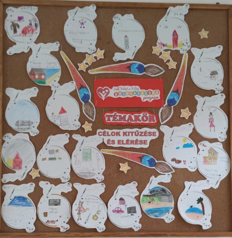 Célok kitűzése és elérése Célok kitűzése és elérése