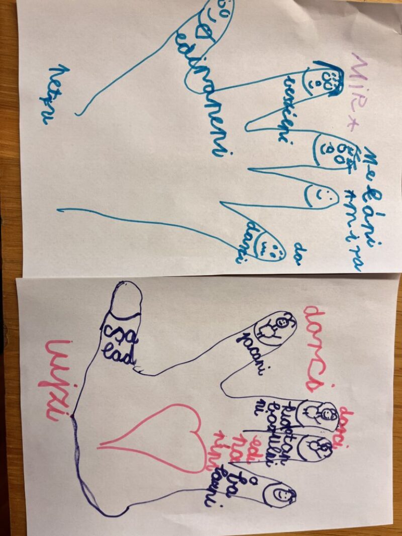 Támogató kapcsolatok Támogató kapcsolatok