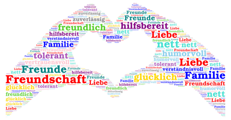 Soziale-Kontakte-WordArt.png Soziale-Kontakte-WordArt.png