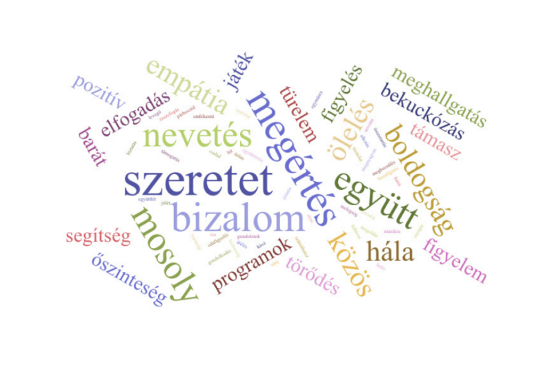A-tarsas-kapcsolatok-honapjanak-szofelhoje-1.png A-tarsas-kapcsolatok-honapjanak-szofelhoje-1.png