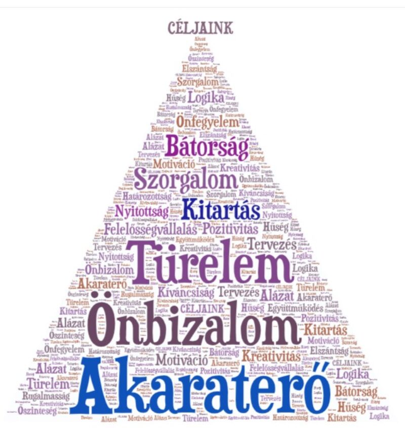 mi-kell-celjaink-eleresehez.jpg mi-kell-celjaink-eleresehez.jpg